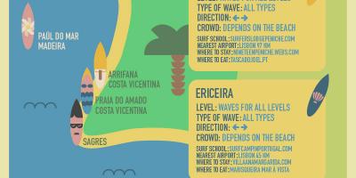 Surf mapa de Portugal